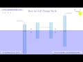 how air lift pumps work