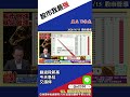 【股市我最強】115/05/15 盟立 U字底 #shorts