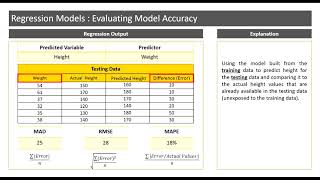 Celebrity Evaluating accuracy of Regression Models Net Worth