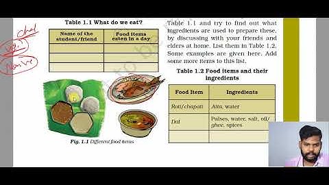 Class- 6th | Science | Chapter- 1 | Food: where does it come from? | part- 1