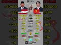 Indonesia 🇮🇩 vs Vietnam 🇻🇳 Military Power Comparison 2026