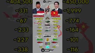 Indonesia 🇮🇩 vs Vietnam 🇻🇳 Military Power Comparison 2026