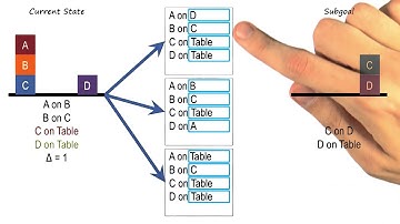 Exercise: Problem Reduction I Quiz Solution - Georgia Tech - KBAI: Part1