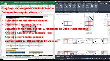 Diagrama de Interacción de Columnas Rectangulares de Concreto Armado - Método NTP E.060 - Parte 01