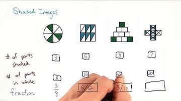 Fractions of Images - Visualizing Algebra