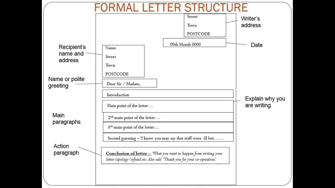 Write your address. How to write a Formal Letter in English. Formal Letter structure. How write Formal Letter. Formal Letter структура.