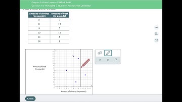Construct a Scatter Plot