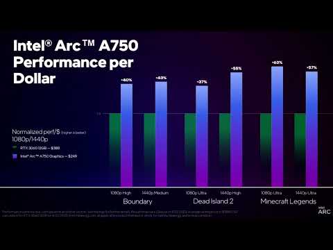 Intel Compares Arc A750 with RTX 3060 With Latest Driver Update