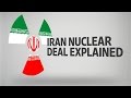 The Iran Nuclear Deal Explained