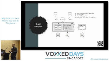How to create awesome polyglot applications using GraalVM - Voxxed Days Singapore 2019