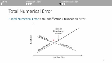 Numerical Methods: Roundoff and Truncation Errors (2/2)