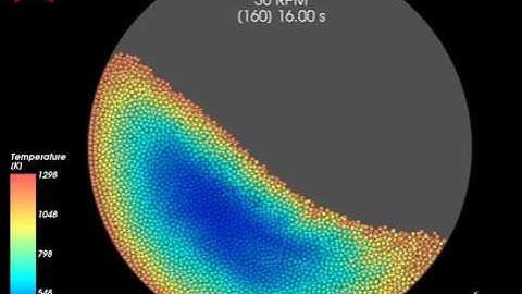 Rocky DEM - Heat Conduction Within a Rotating Drum - Video 2