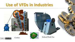 Part 2: Variable Frequency Drives (VFD) And Industrial Applications