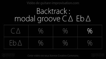 Modal Groove CMaj7 EbMaj7 : Backing track