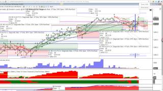 Over 500% 5K + Profit Gold Trade Review On Nadex Binary options, Futures Etc..