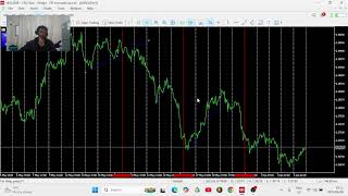 BACKTESTING USDCAD/ ROAD TO MAKING MY FIRST $10K IN THE MARKETS.