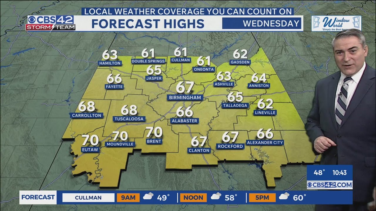 Warming Trend Continues Wednesday, Strong Storms Arrive Thursday - CBS42 News @ 10pm