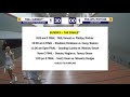 2021 Pell Cup -  Sunday Finals