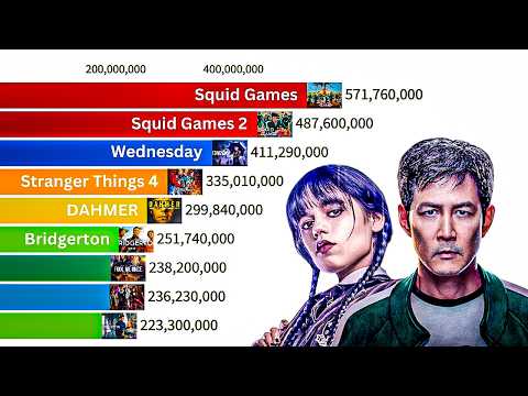Top 10 Most Popular Netflix Series | 2021 - 2025