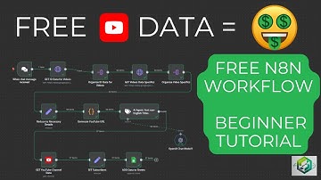 n8n YouTube Scrape AI Agent