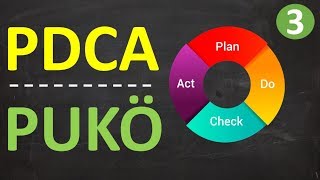 Pdca & Pukö Çevrimi Deming Ve Japon Sistemi 312