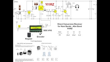 Direct Conversion Receiver on 40m Band Design 1