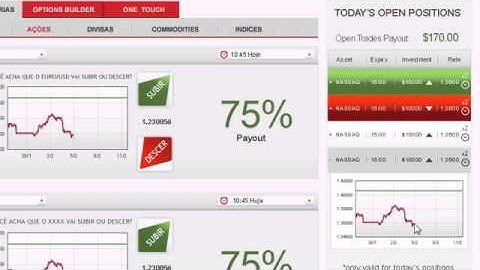 How to Trade Currencies with Binary Options i.e. GOptions, Banc de Binary, Plus500, 24Option