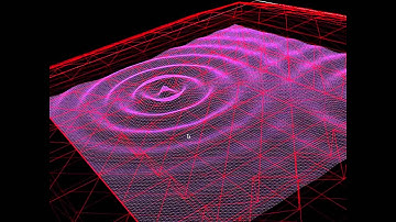 Opengl Basic Rendering