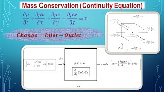 Section (2) Governing Equations Part (1)