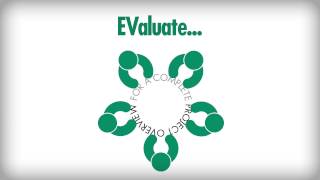 Eque2 EValuate - The smarter way to estimate