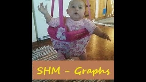 SHM Graphs: Oscillations: Edexcel A-level Physics