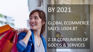 SmartSeller E-commerce Market Trend