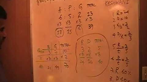 GMAT Problem Solving 179 p177 - 13th Edition Official Guide - KeshwaniPrep.com