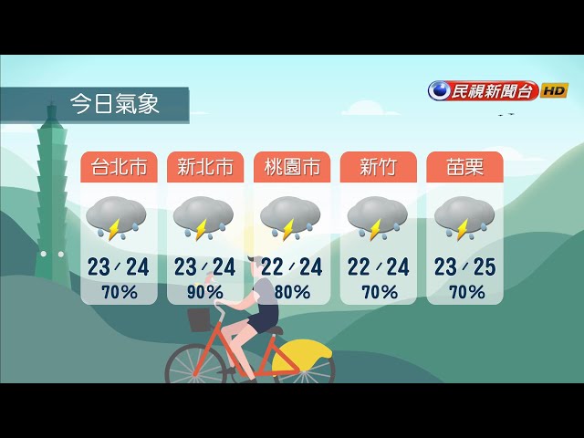 2024/05/01 週三鋒面通過 西半部嚴防大雨－民視新聞