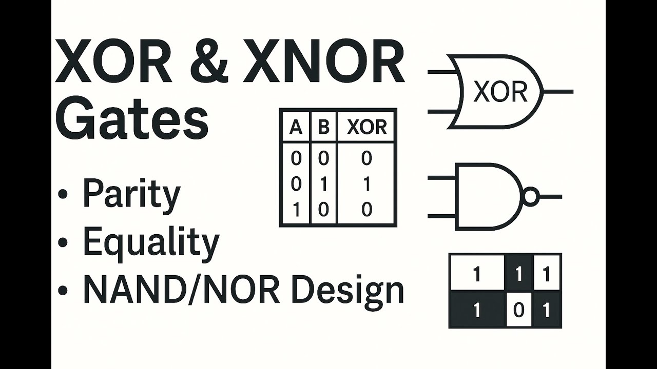 XOR and XNOR Gates Explained | Parity Logic, Equality Circuits and ...