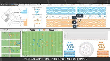 ForVizor: Visualizing Spatio-Temporal Team Formations in Soccer