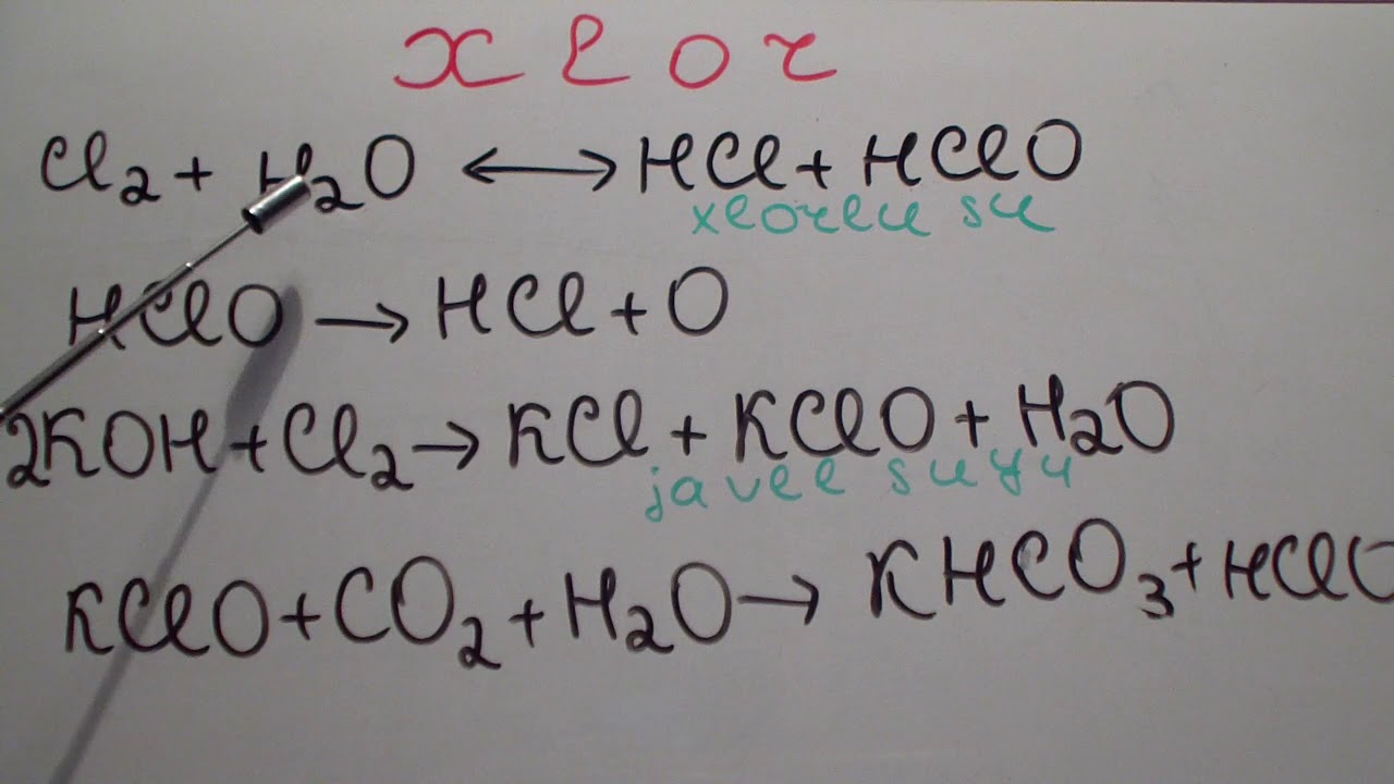 Xlor. Hidrogen-xlorid. Xlorid turşusu