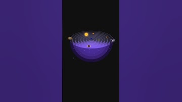 Solar System || #Solar #system #viralshorts #tranding #coder #shorts #subscribe #like #htmlcss #js