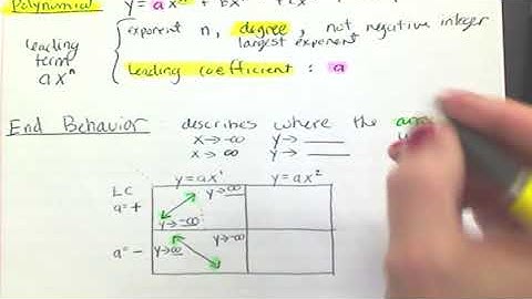 Alg2H 5.1 Graphing Polynomials