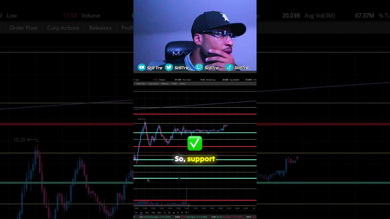 How to Spot Strong Support and Resistance Lines in Trading 📉📈
