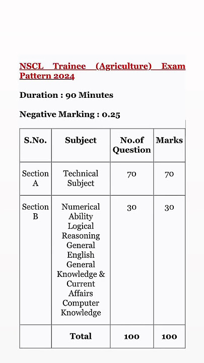 NSCL assistant manager  exam pattern 2024 / NSCL trainee agriculture exam pattern
