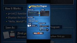 Python First Program | Hello World in Python 🐍 | Learn Python for Beginners #shorts #python