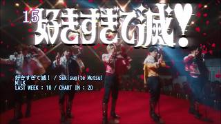 私の視聴回数ランキング 2026/3 - 3週目 / Number of times I listened Ranking March 2026 3rd week