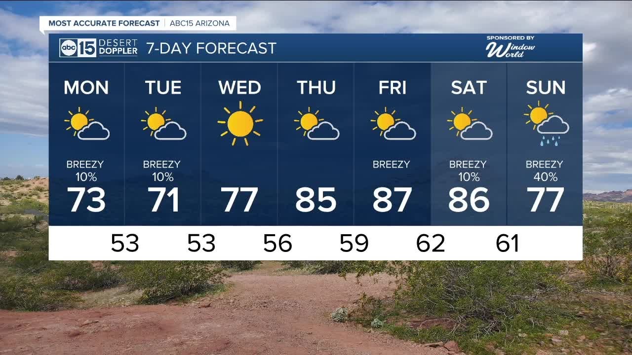 Cooler temperatures, lingering storm chances to start the workweek ...