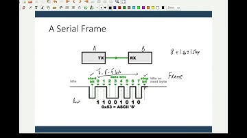 Module 05-Lecture 01 PIC18​ UART registers (SPBRG,TXREG,RXREG)