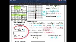 RAT1 Reciprocal Function Graphs & Transformations