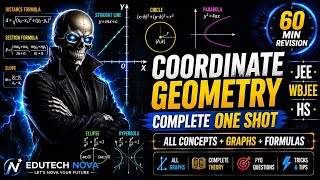 Coordinate Geometry Marathon 1 🔥 All Concepts + Graphs + PYQ Tricks | JEE/WBJEE