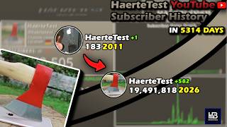 The Rise And Fall Of Haertetest Every Day Visualized 2011-2026