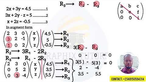 99% of Students Miss This Step in Gauss-Jordan Elimination! GAUSSIAN ELIMINATION 