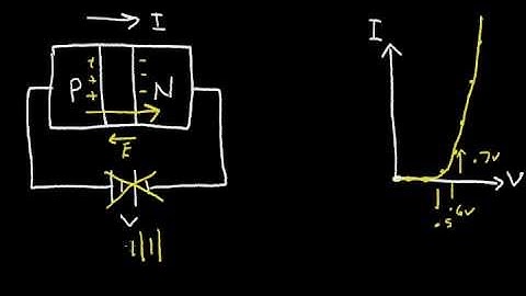 The PN Junction Diode (Part2)